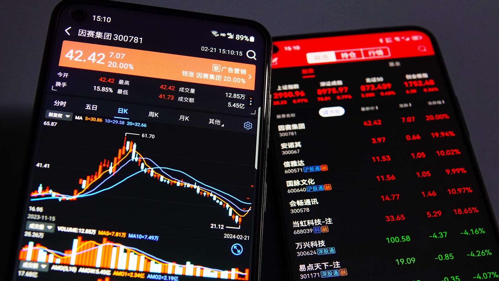 Your Small 401k Is Being Hijacked by Managed Modern Serfdom